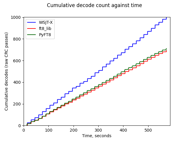 performance snapshot
