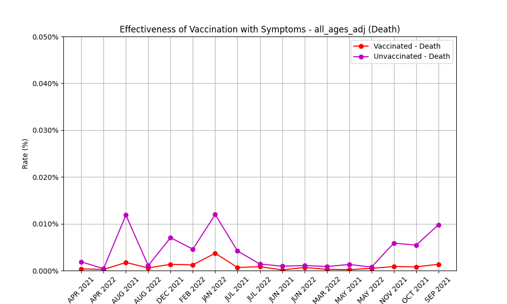 effectiveness_all_ages_adj_death