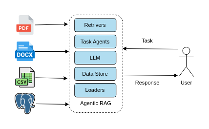 agenticrag