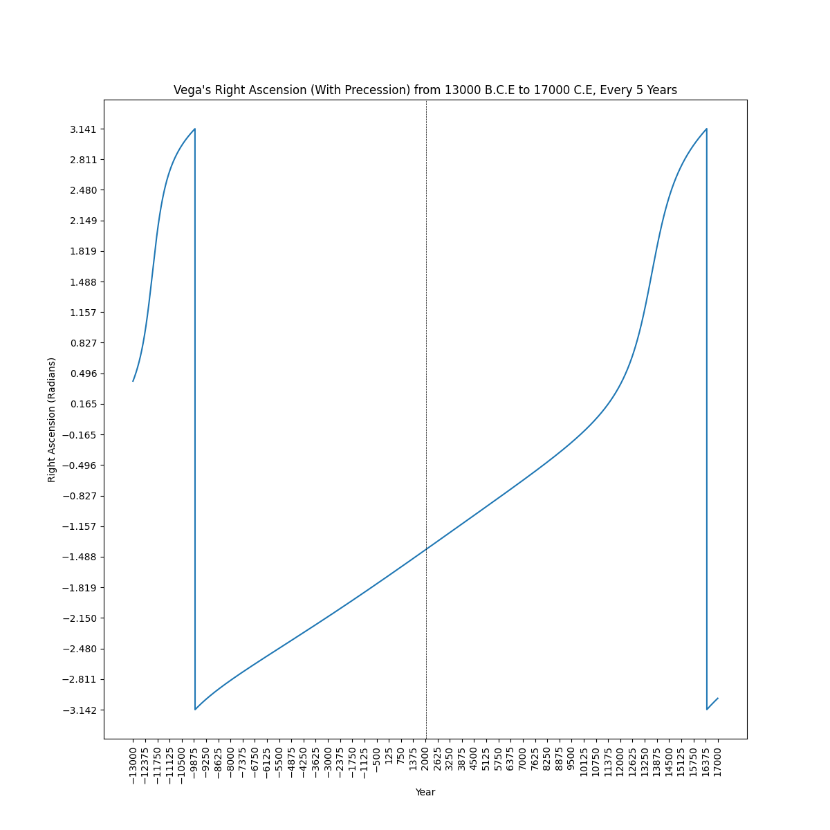 plot_star_RA_with_precession+png