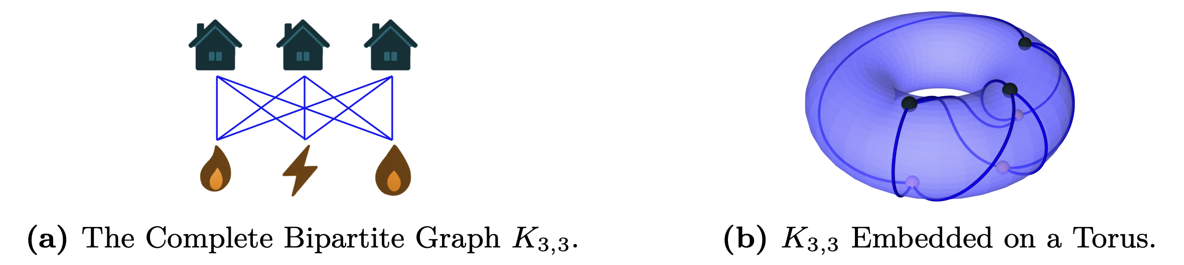 K3,3 Torus Embedding
