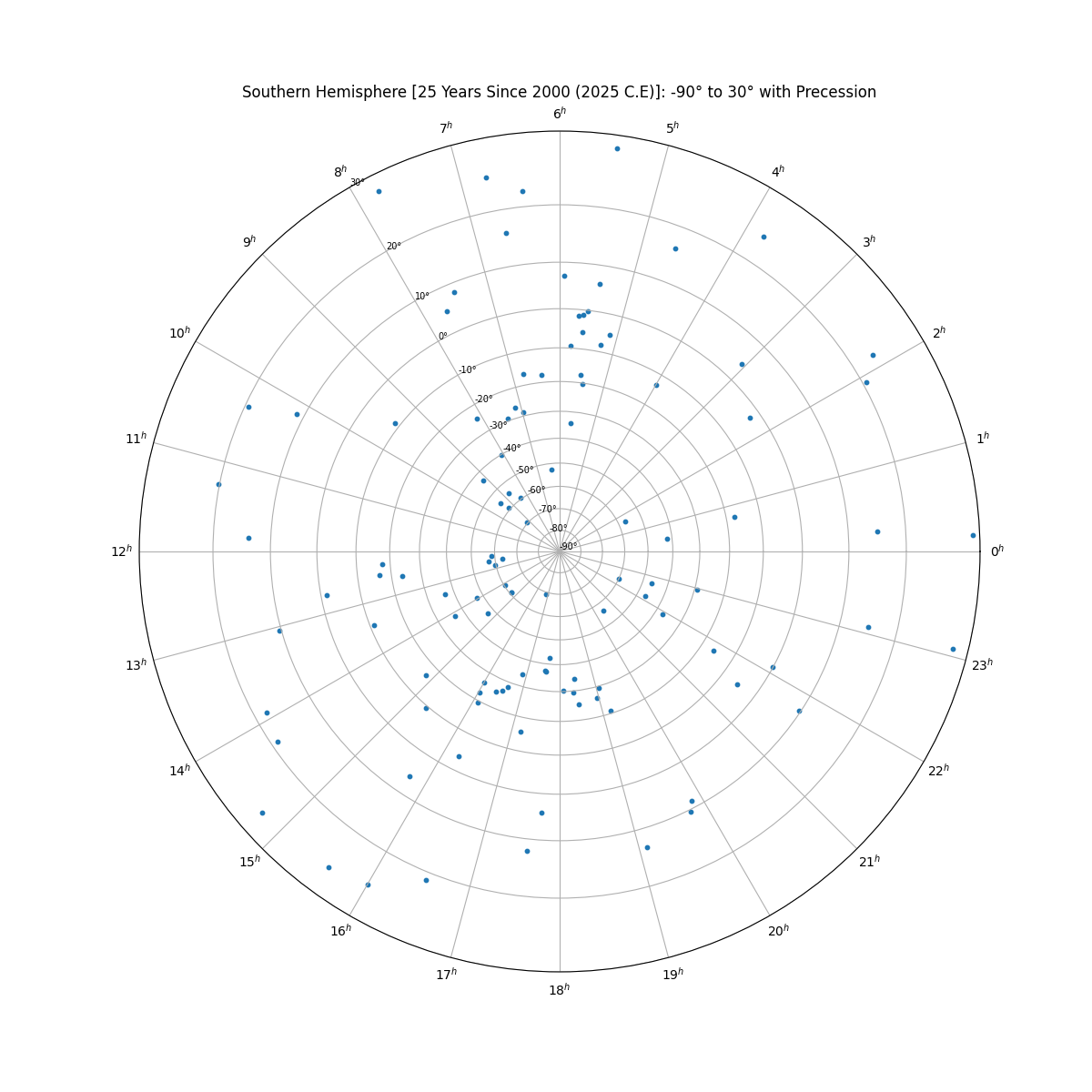 quickstart_star_chart+png