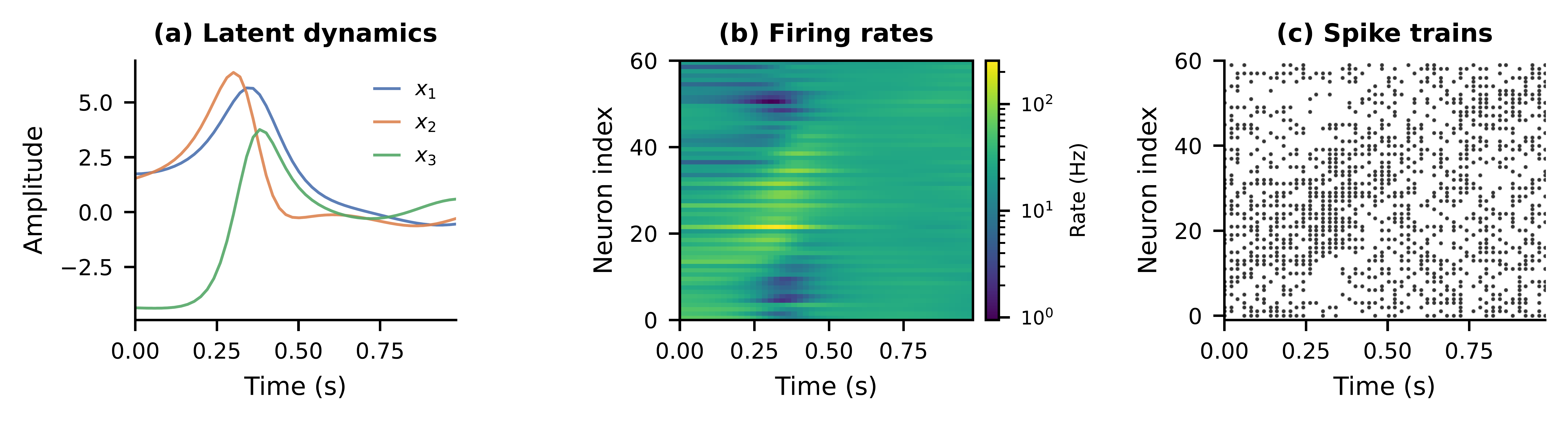 Lorenz Dynamics