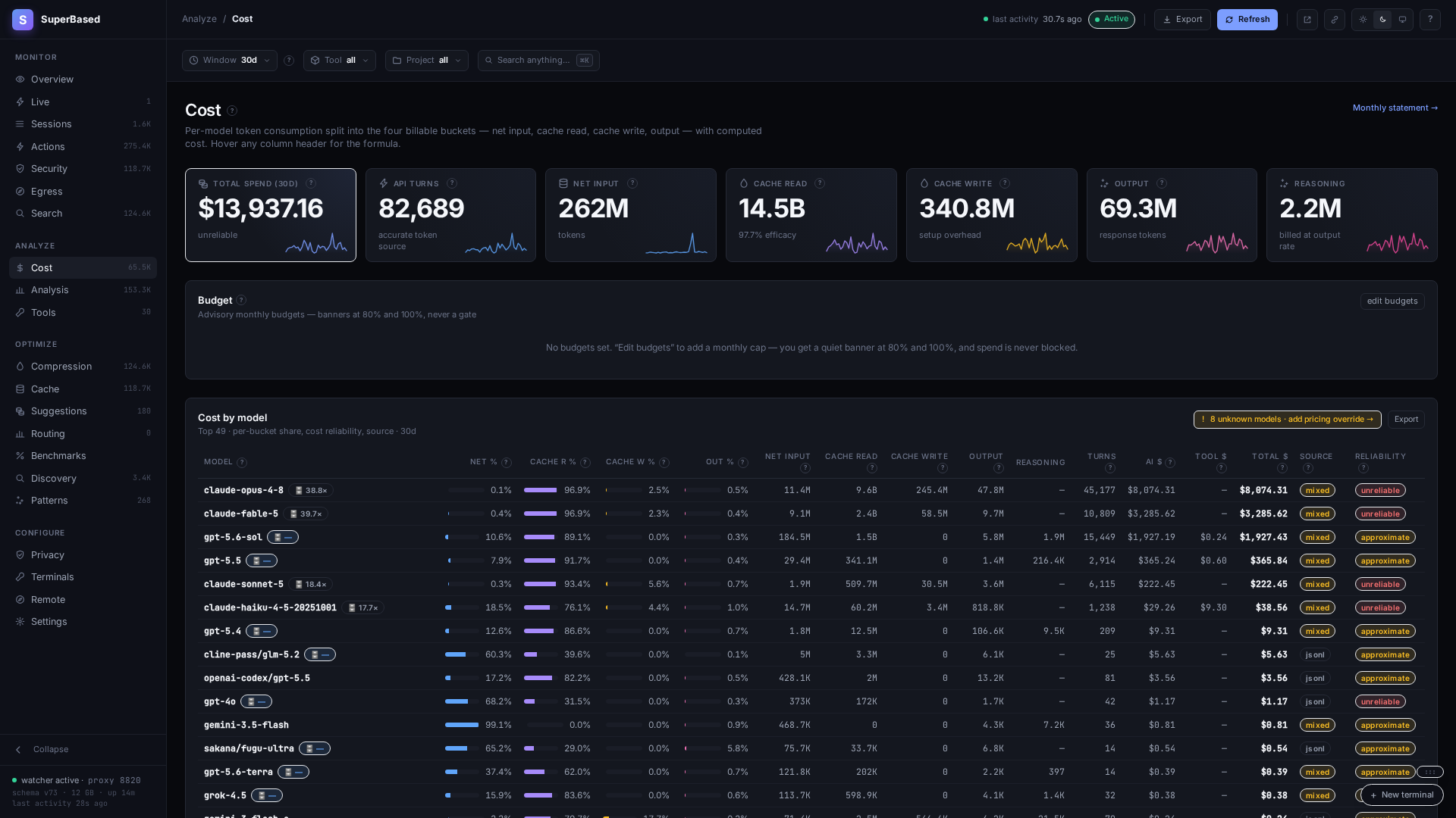 Cost tab