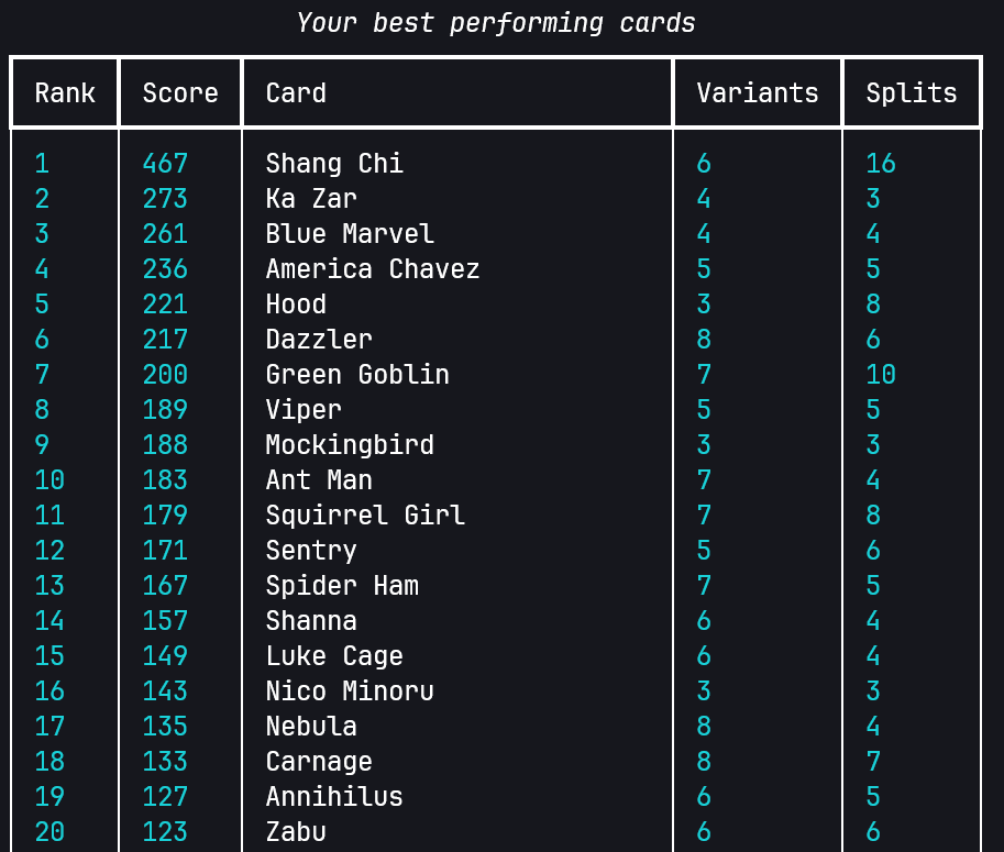 Screenshot of output of snap-tracker card_stats