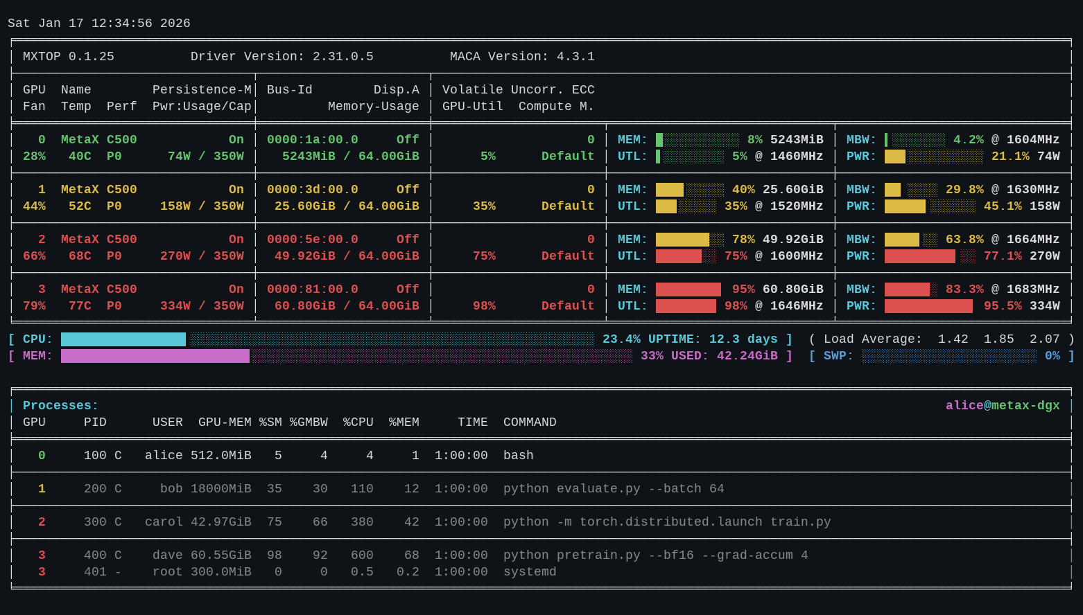 mxtop mixed status preview