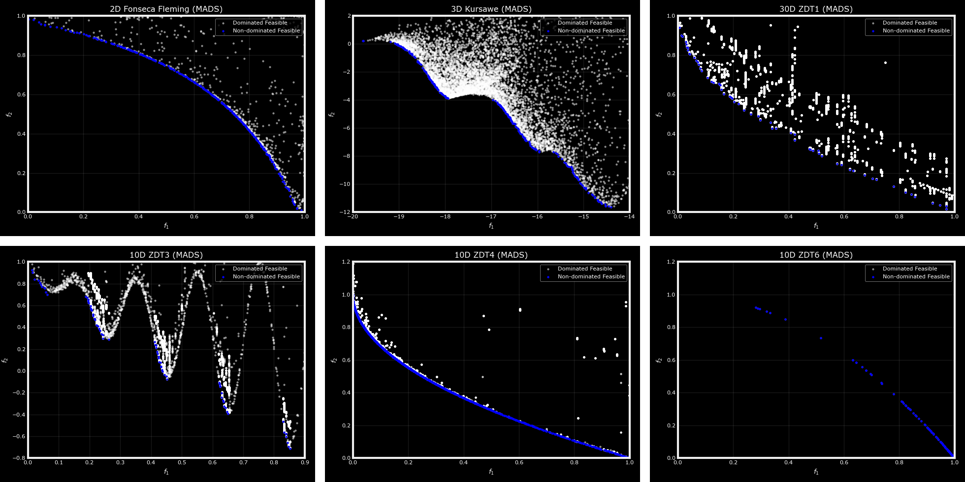 BM_res_UnconstrainedMOO