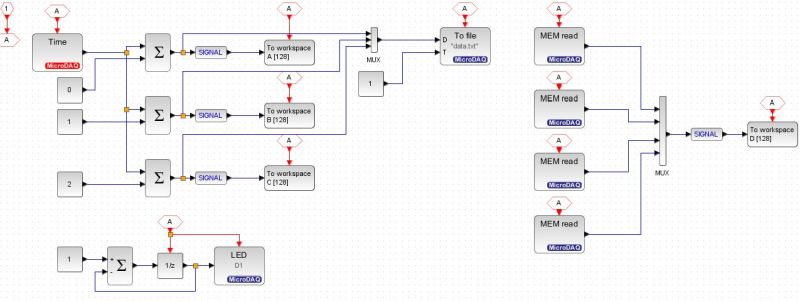 signal-model-view