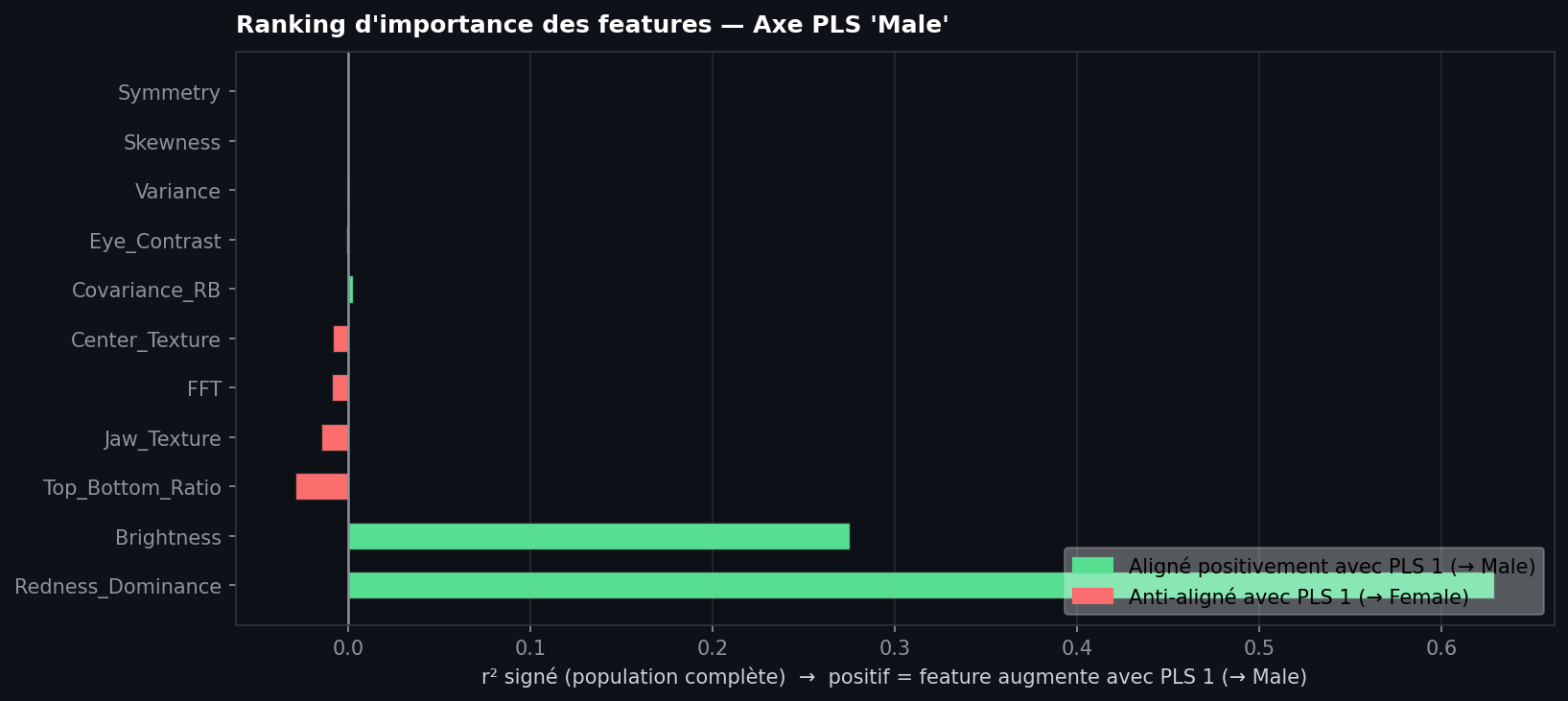 Feature importance ranking example