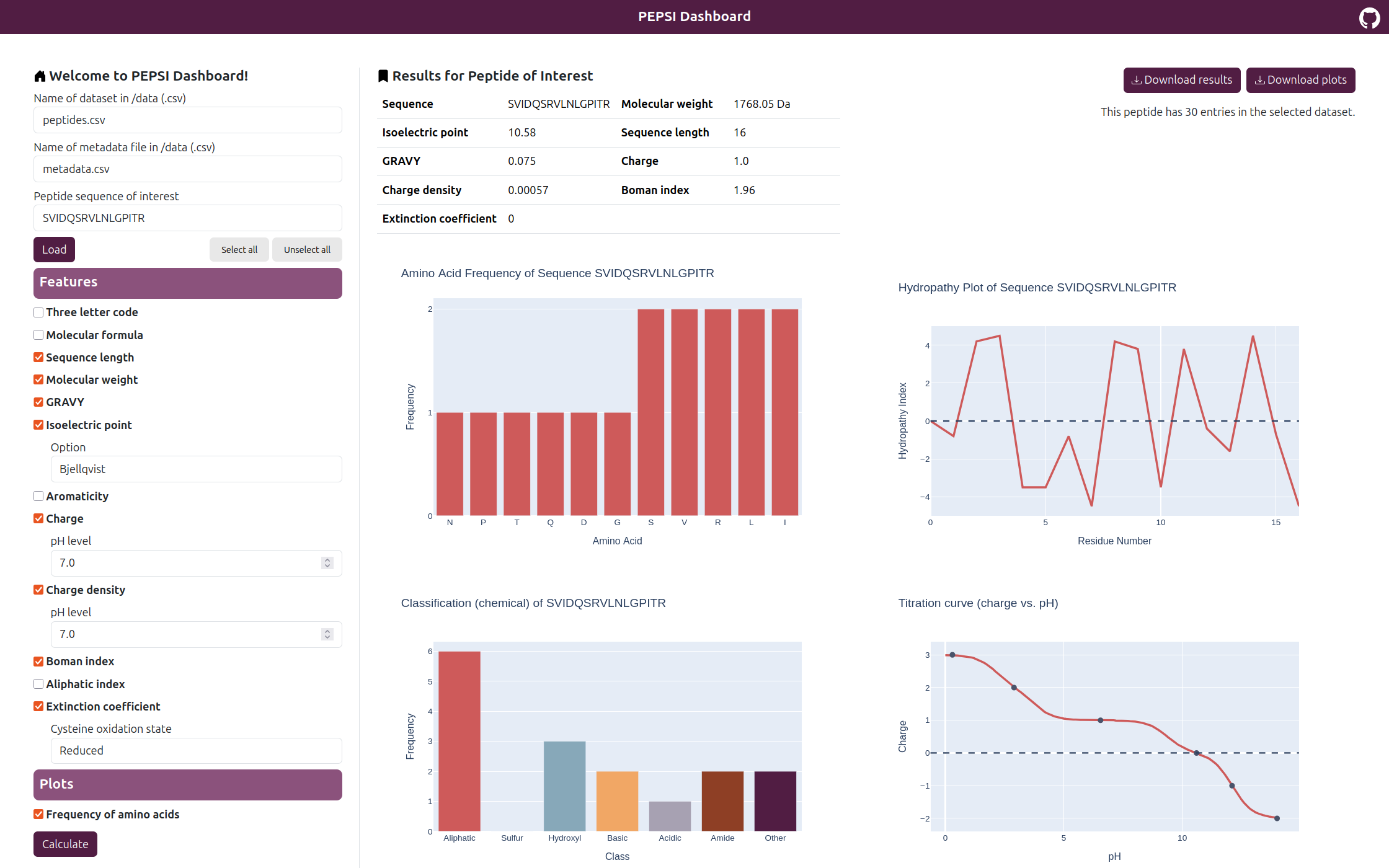 Screenshot of dashboard