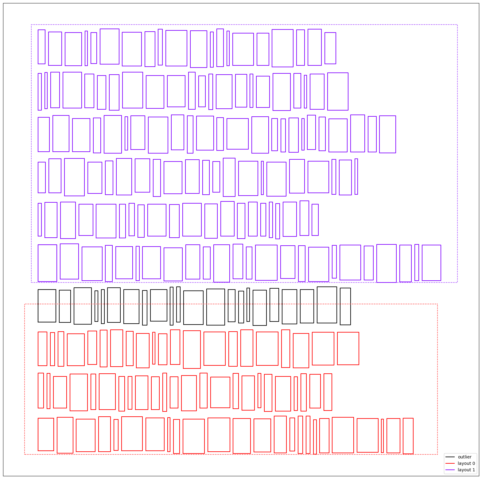 assignment to layout boxes with inclusion