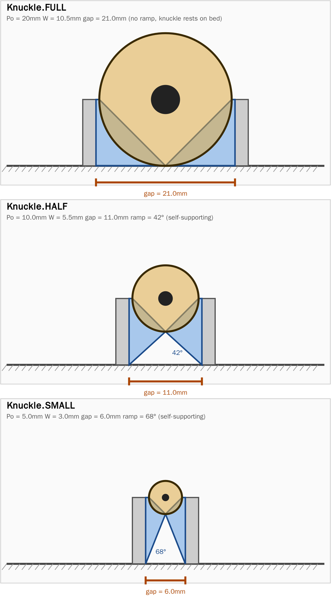 knuckle options