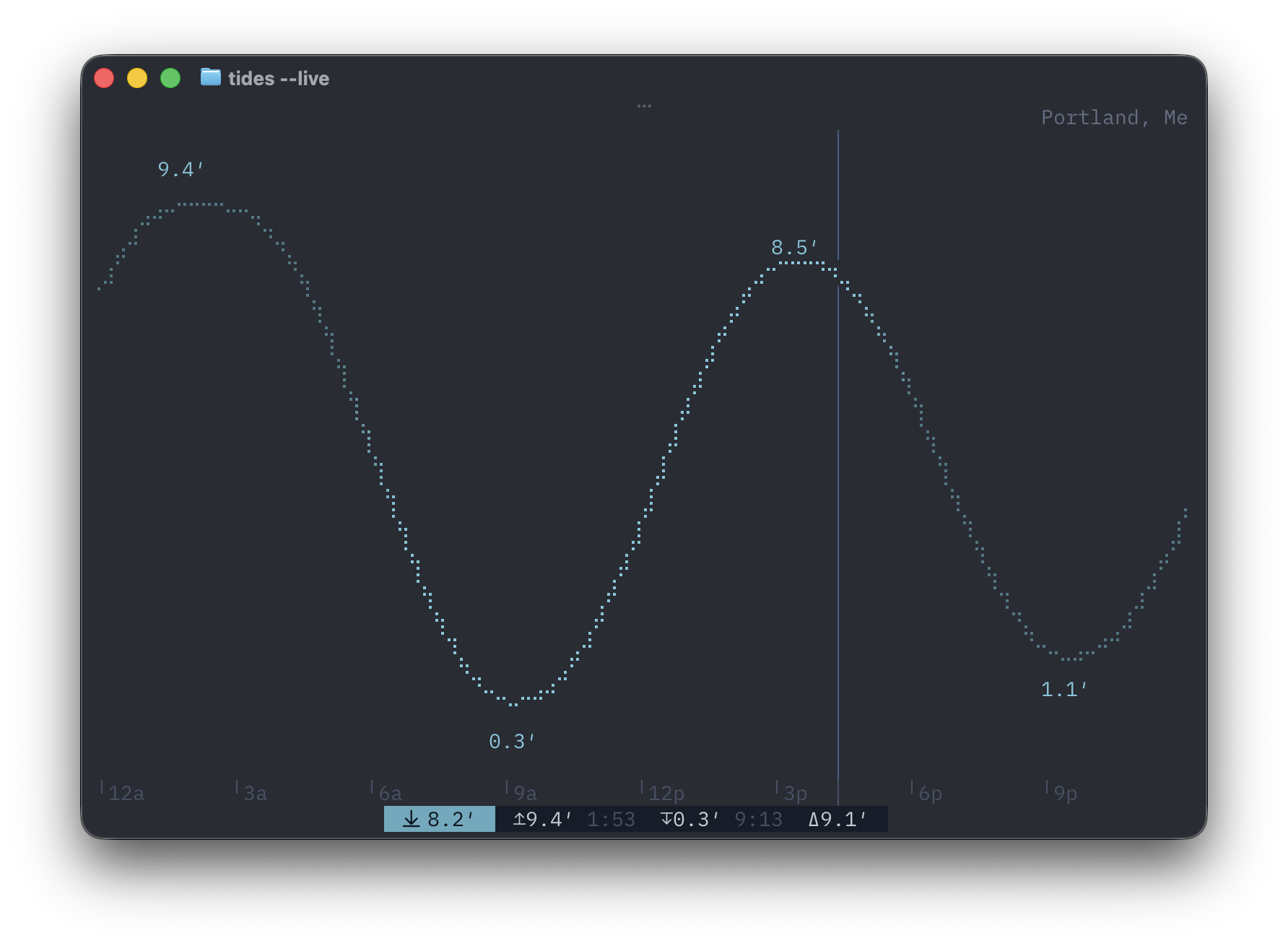 tides