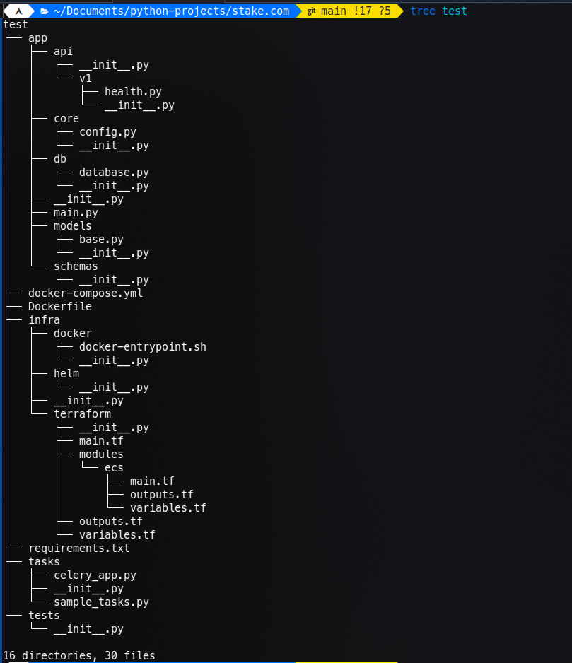 Crushing the Command Line: How I Used Amazon Q to Build a Smarter FastAPI Scaffolder