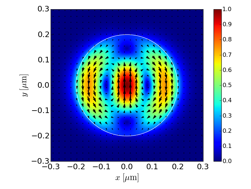 HE12 electric field