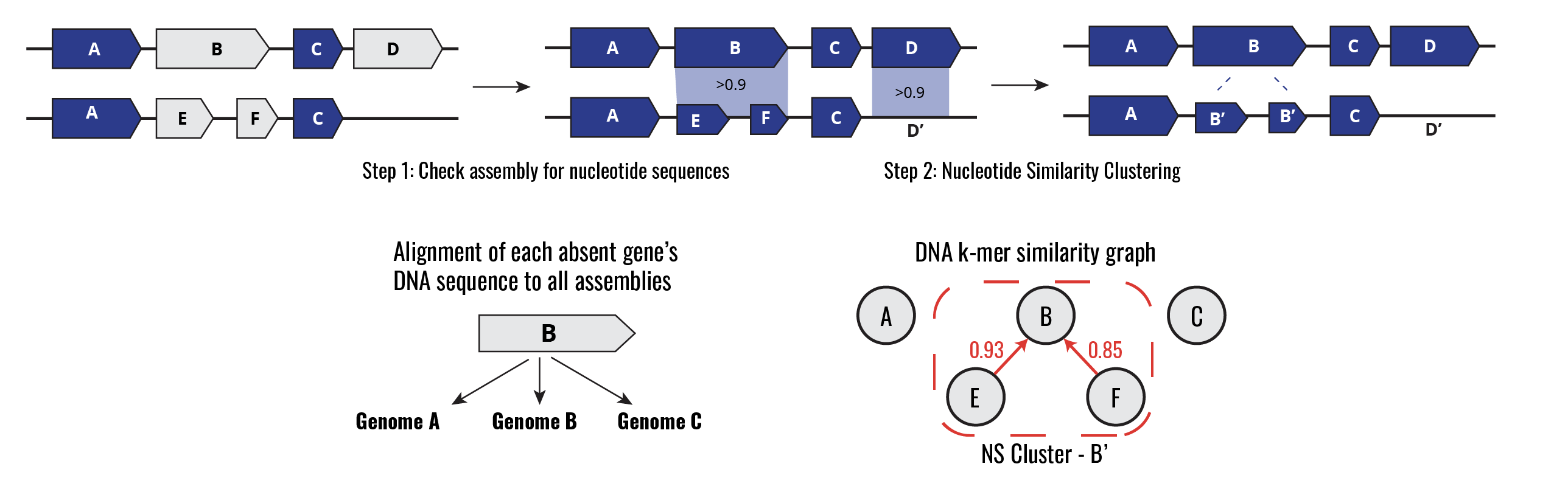 PanQC_NRC_Diagram