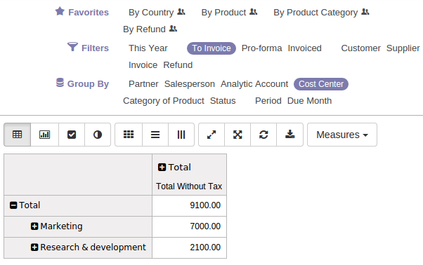 Cost centers can be selected on invoice lines