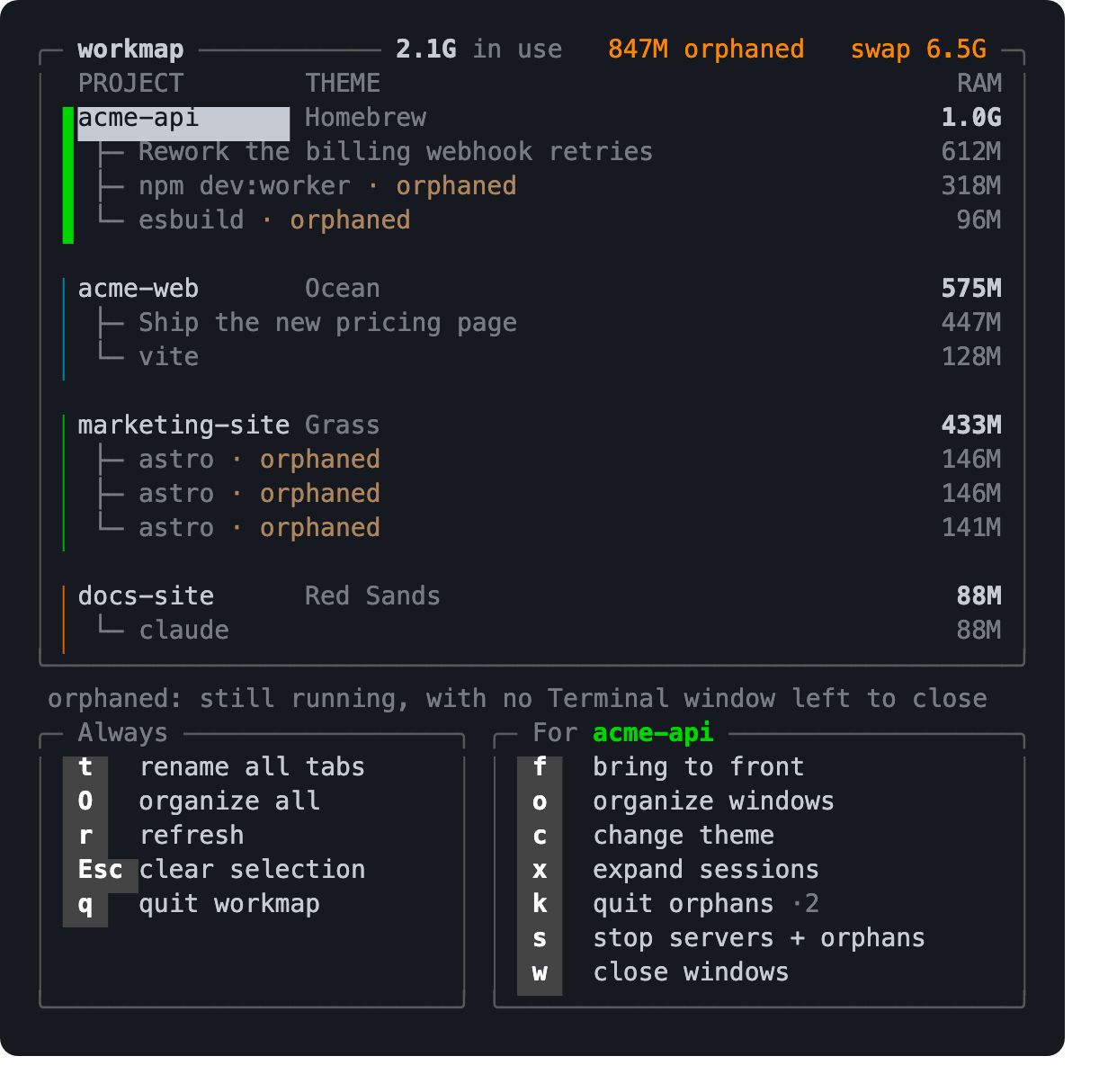 the workmap desk: sessions grouped by project, selecting one, quitting its orphaned processes and watching the memory come back