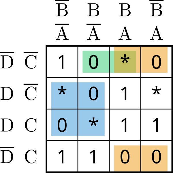CNF in KV