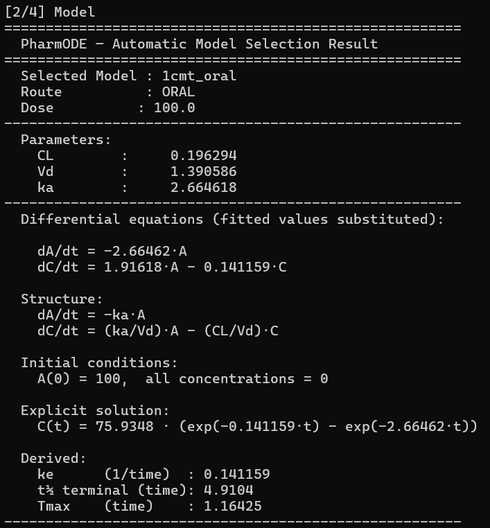 Model selection output