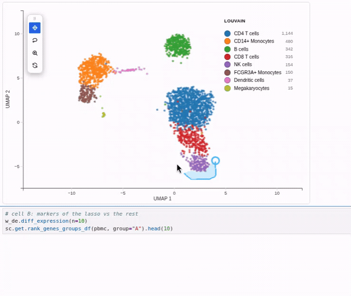 Lasso a cluster and get its differential-expression markers