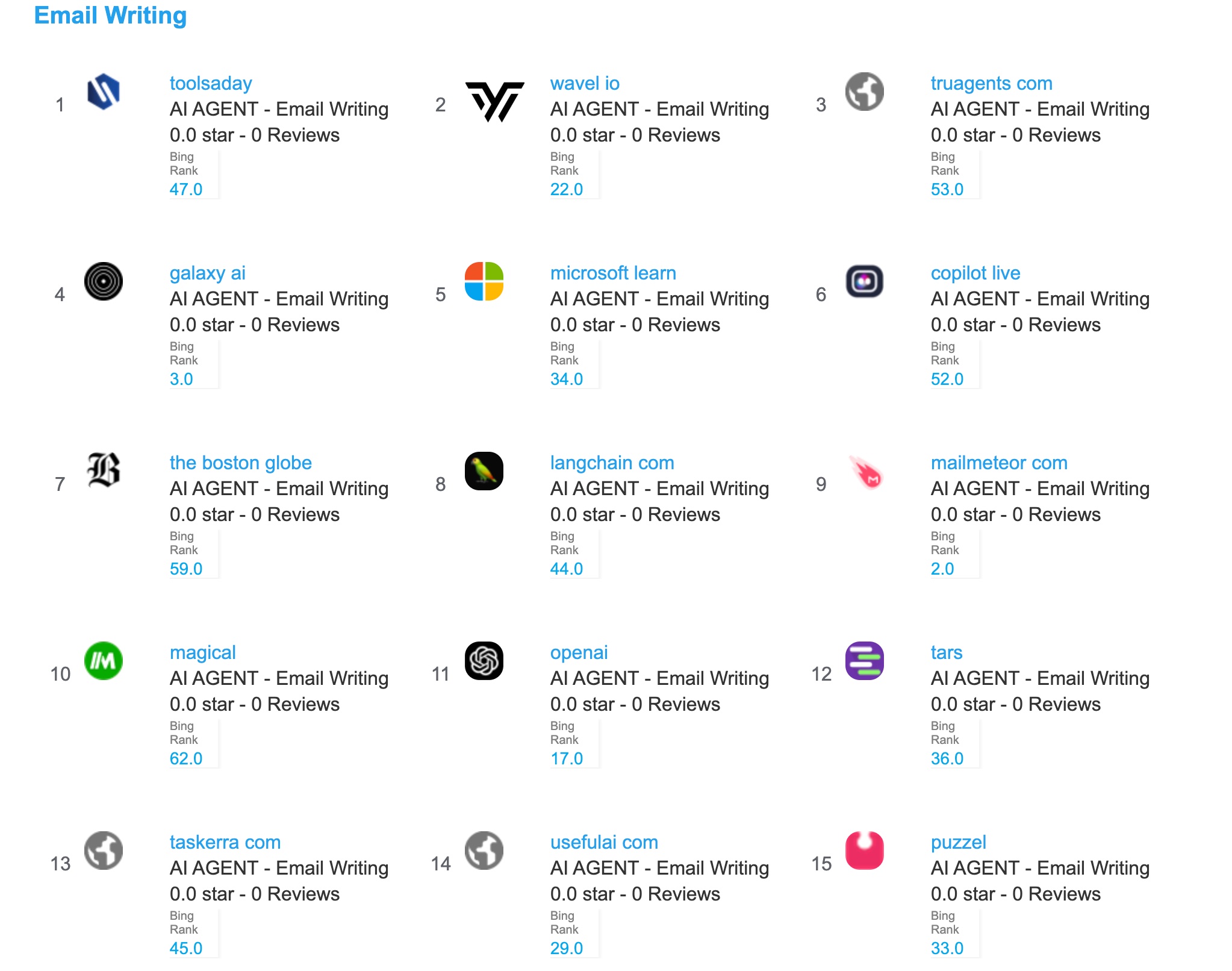 Email Writing AI Agents