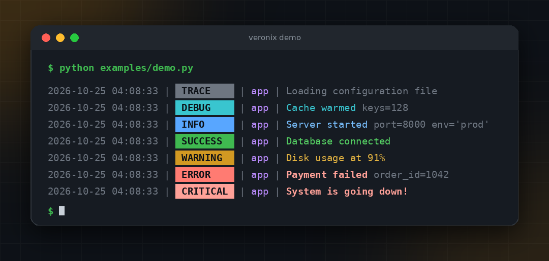 Veronix demo output in terminal
