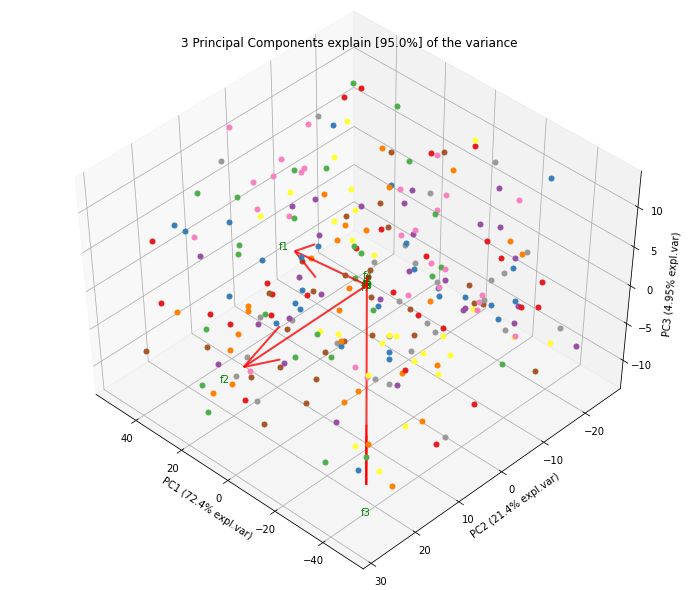 biplot3d