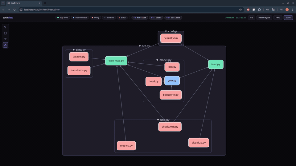 Drawing annotations — sketching boxes and labels directly on the graph