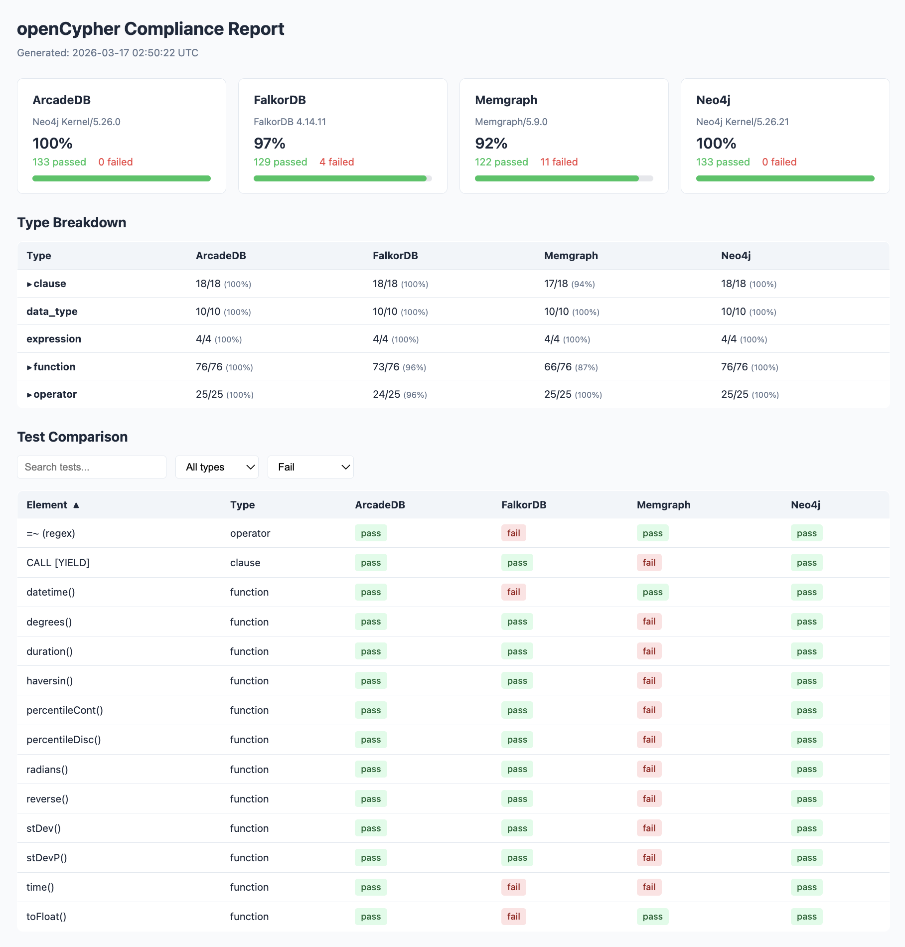 openCypher Compliance Report