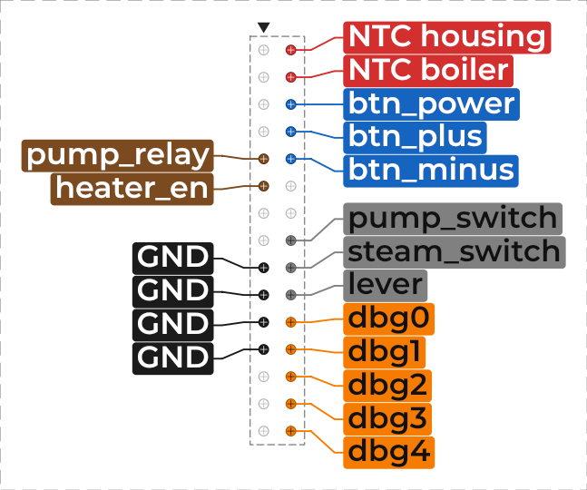 Example label
