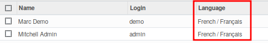 https://raw.githubusercontent.com/OCA/server-ux/12.0/mass_editing/static/description/mass_editing-item_tree-result.png