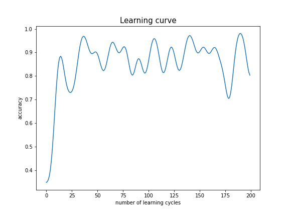 https://raw.githubusercontent.com/scikit-activeml/scikit-activeml/master/docs/logos/stream-example-output.png