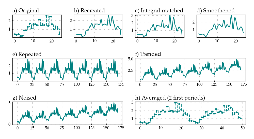 Signal processing