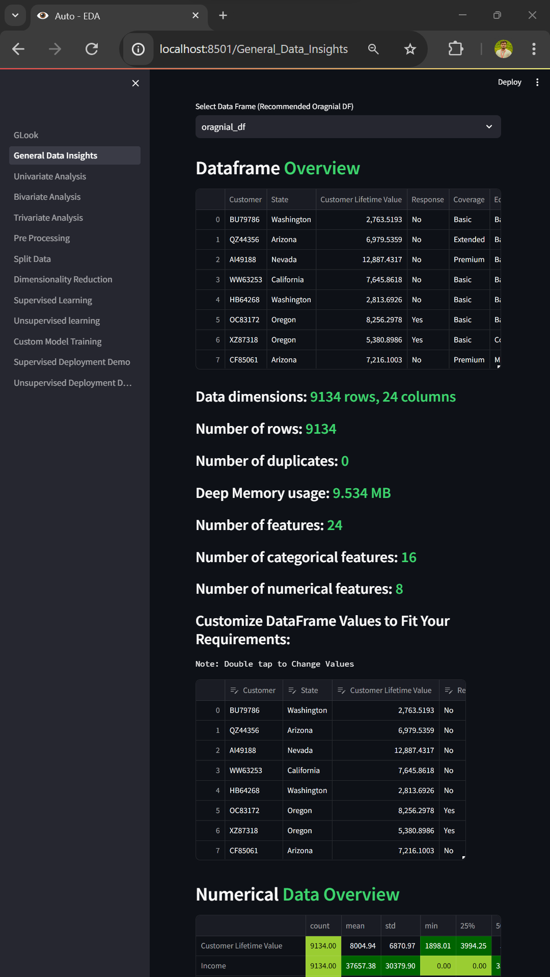 General Data Insights