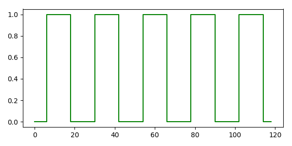 Light data