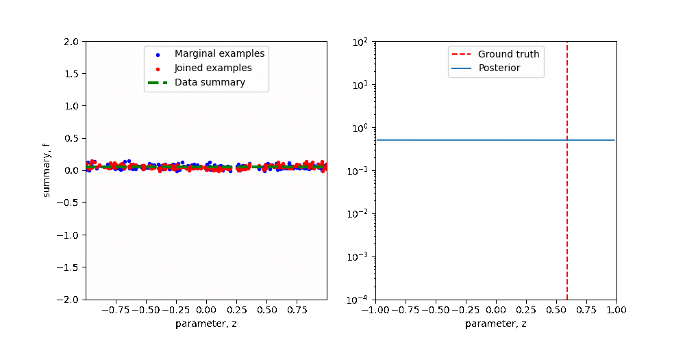 https://raw.githubusercontent.com/undark-lab/swyft/v0.4.1/docs/source/_static/img/SBI-curve.gif