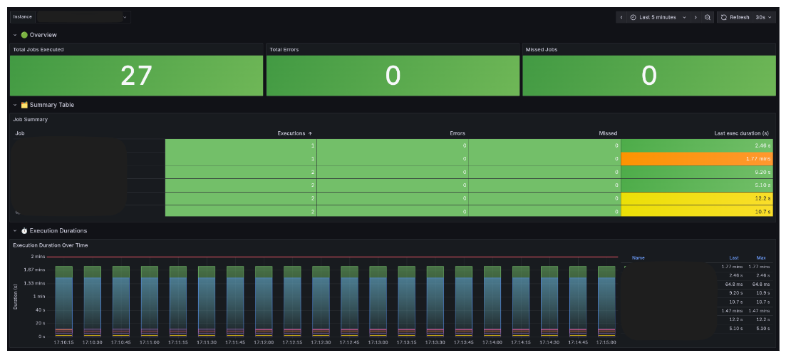 apscheduler-exporter-dashboard-example