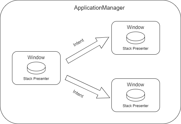App Manager and windows