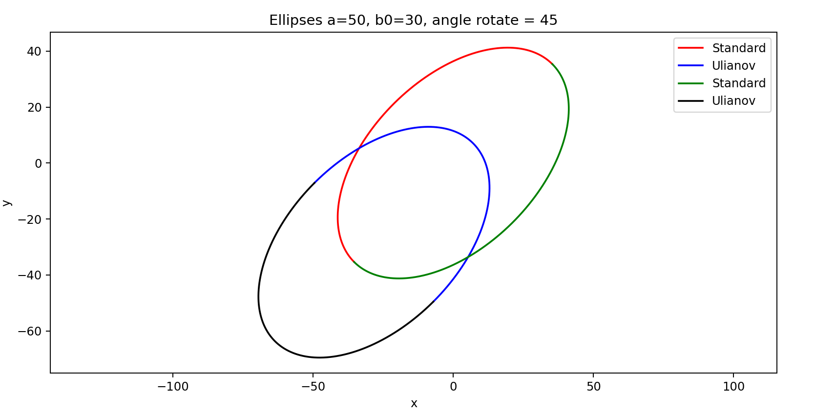 Result of this example