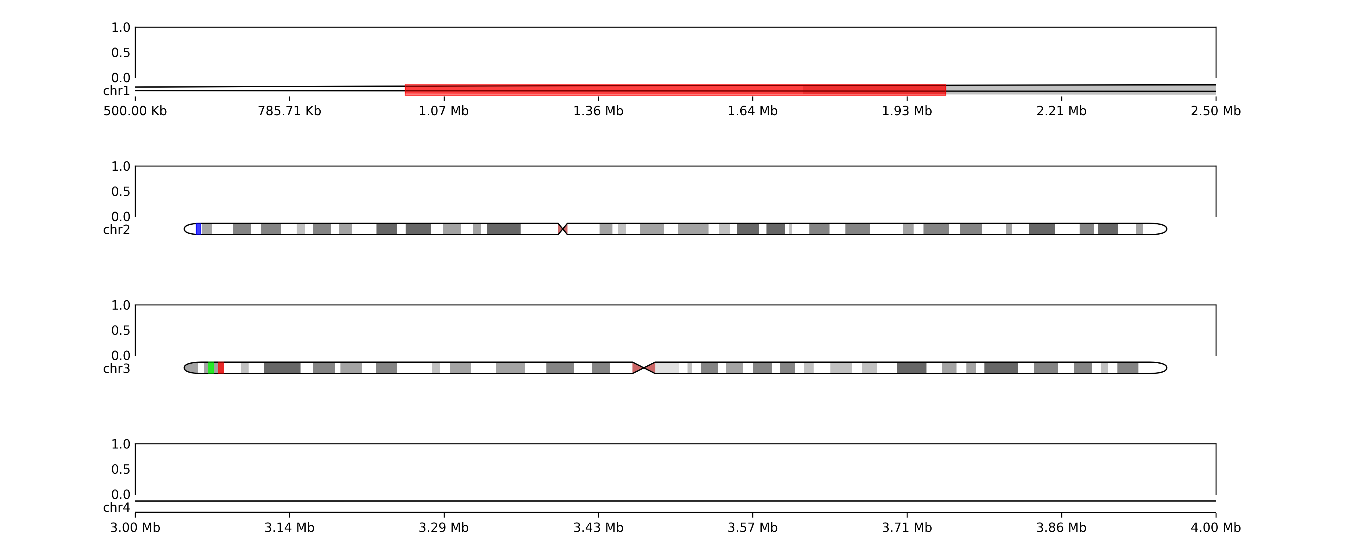 Example ideogram grid 5