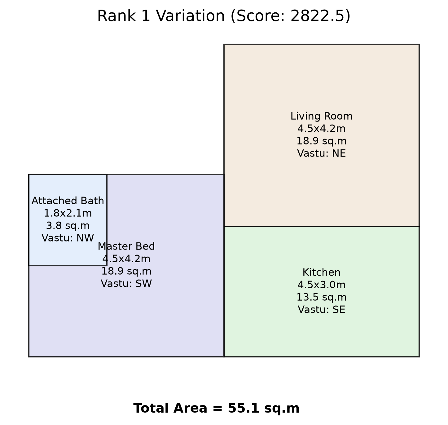 Vastu Layout