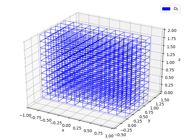 OrthMesh_3D_orthotope_fig1