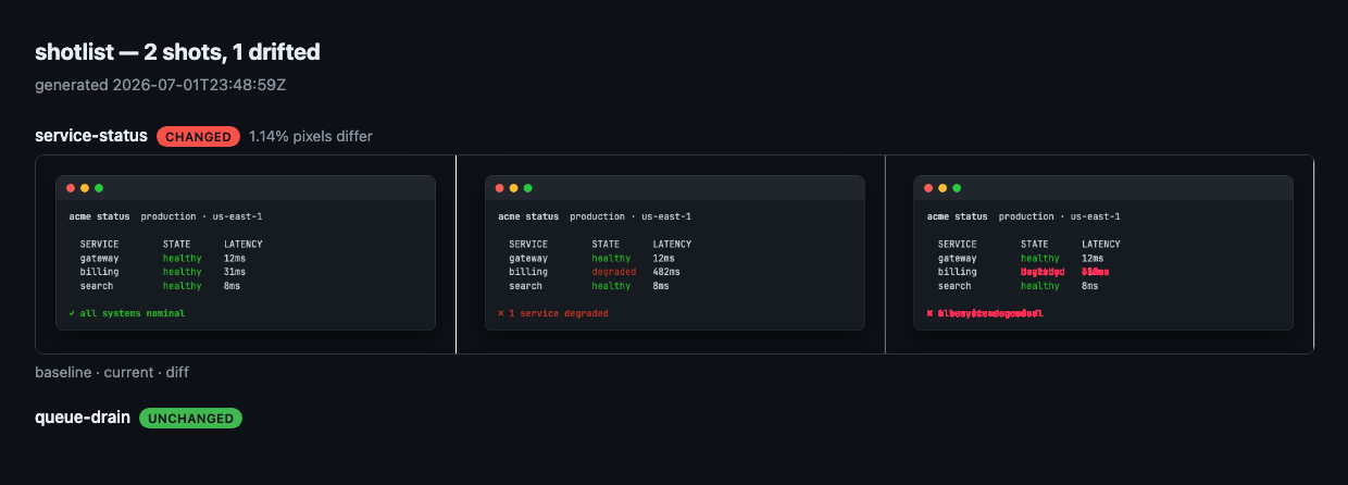 check-report.html: service-status flagged CHANGED (1.14% pixels differ) with its baseline, current, and highlighted-diff images inline; queue-drain badged UNCHANGED