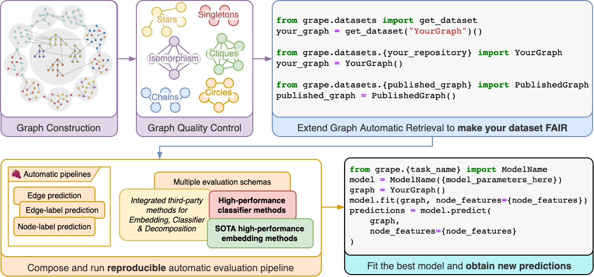 graph representation learning python