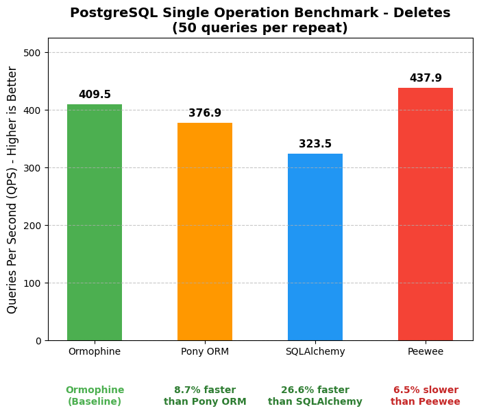 postgre-single-delete