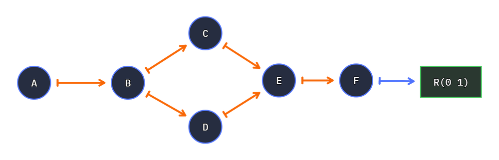 stepper merge node