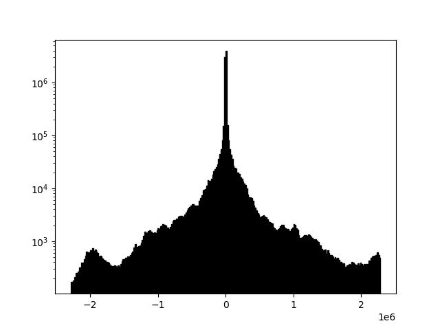 Example 2d histogram