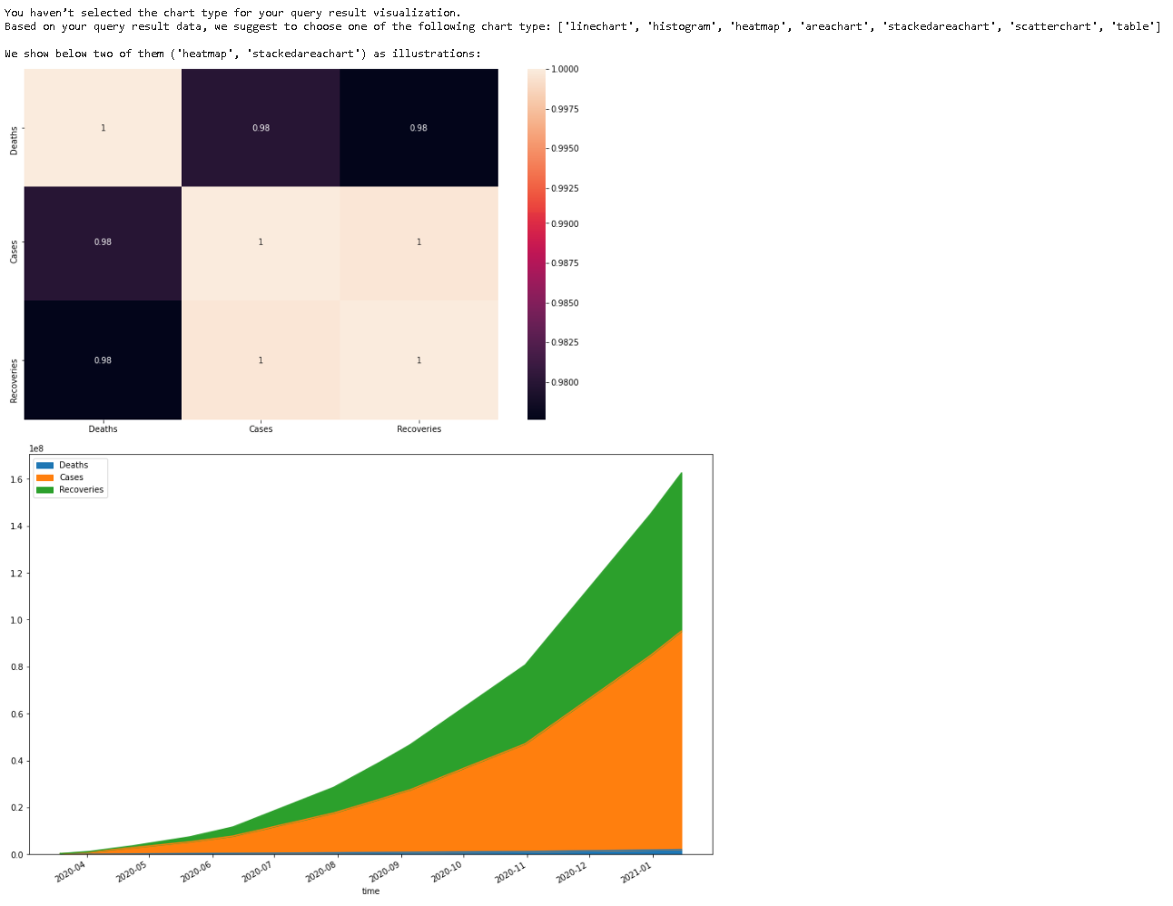 WD:COVID-19 Growth