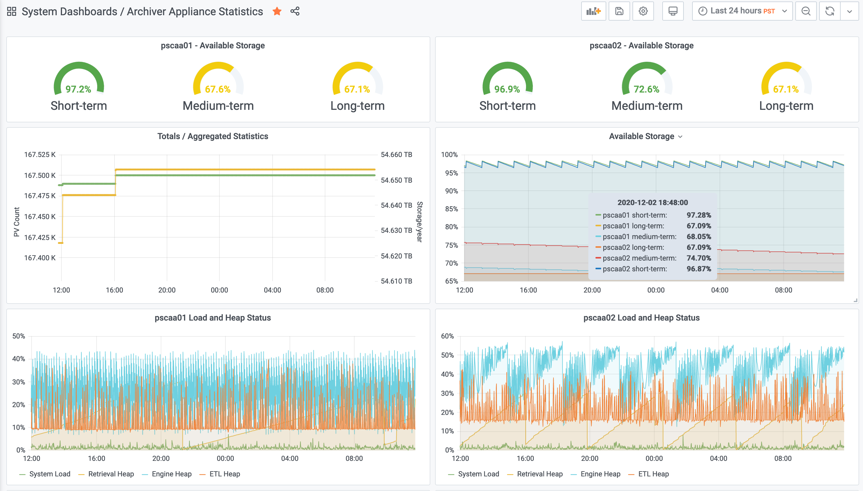 https://raw.githubusercontent.com/pcdshub/archstats/assets/images/grafana_1.png